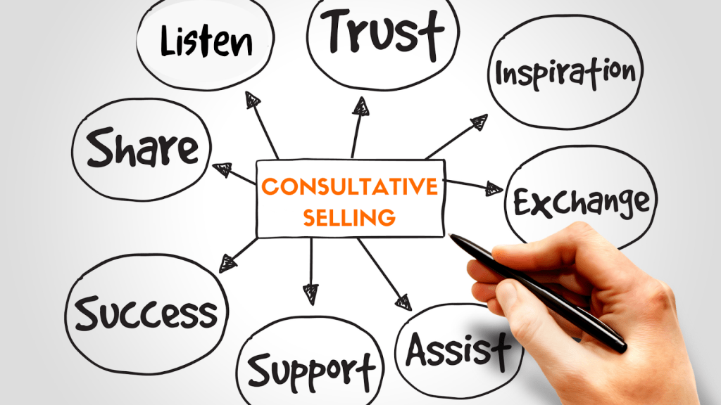 What is Consultative Selling? 1 What is Consultative Selling
